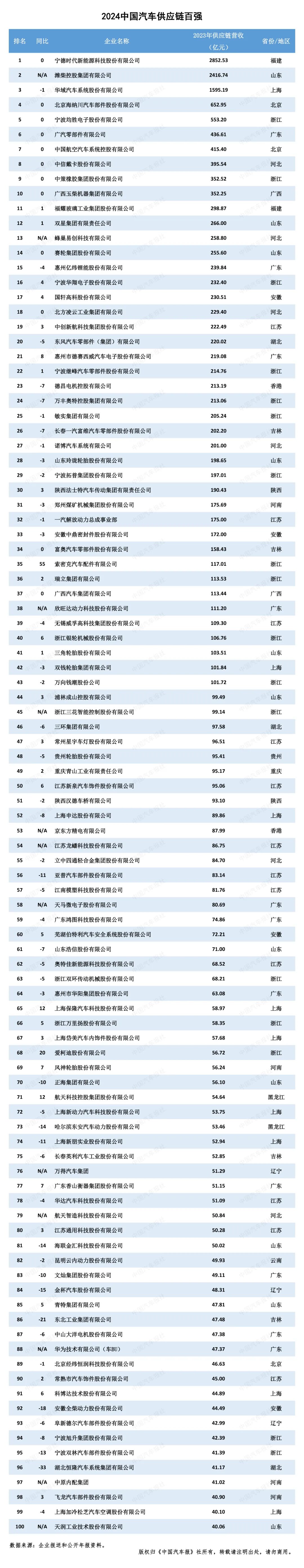 42923acmţ桤(й)ٷվ