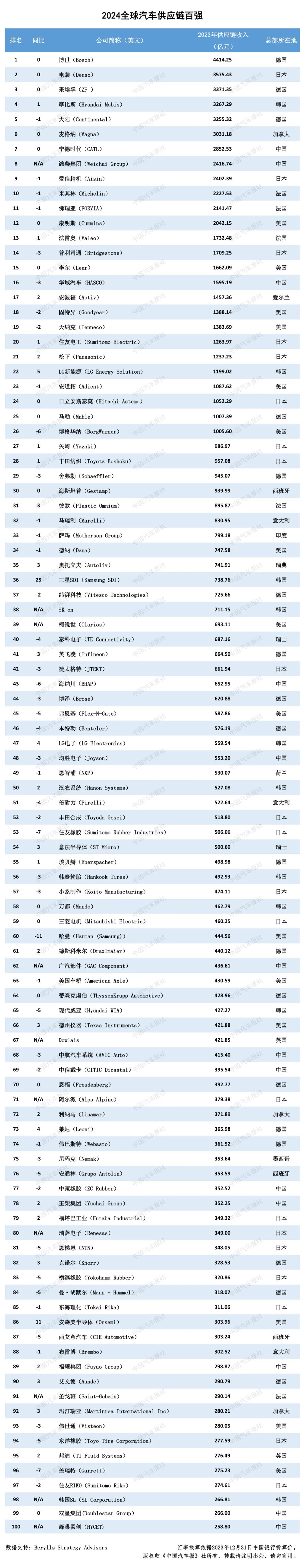 42923acmţ桤(й)ٷվ
